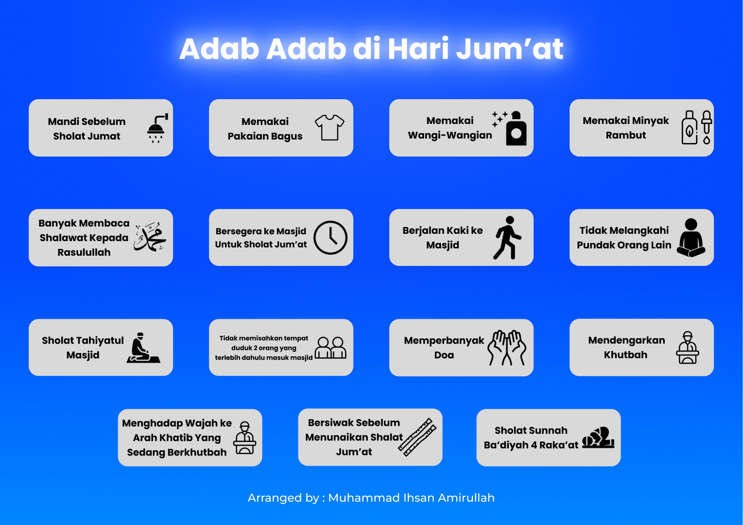 Mindmapping Fiqih - Adab Hari Jumat