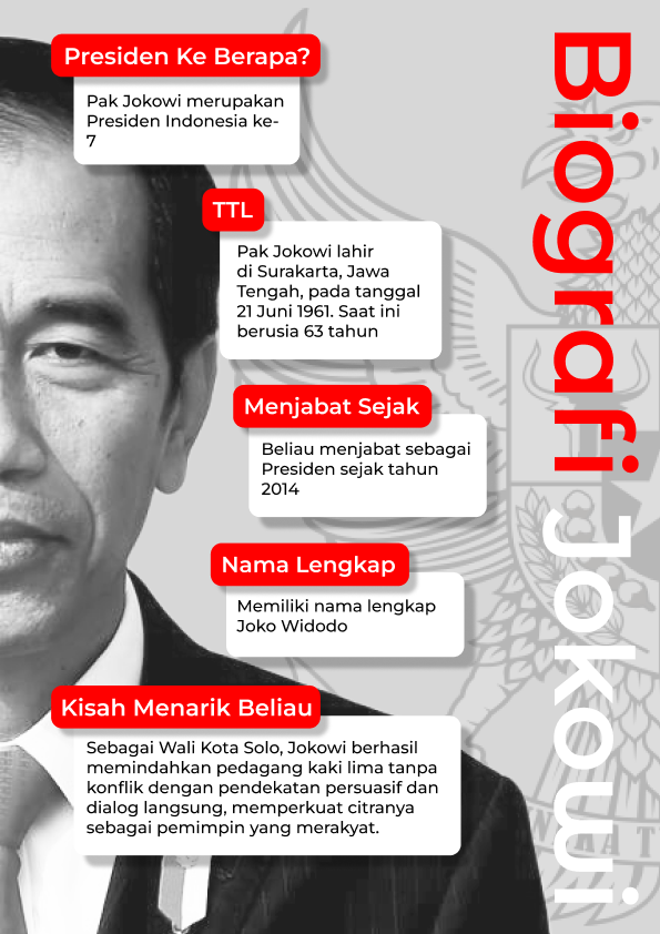 Infografis - Biografi Joko Widodo
