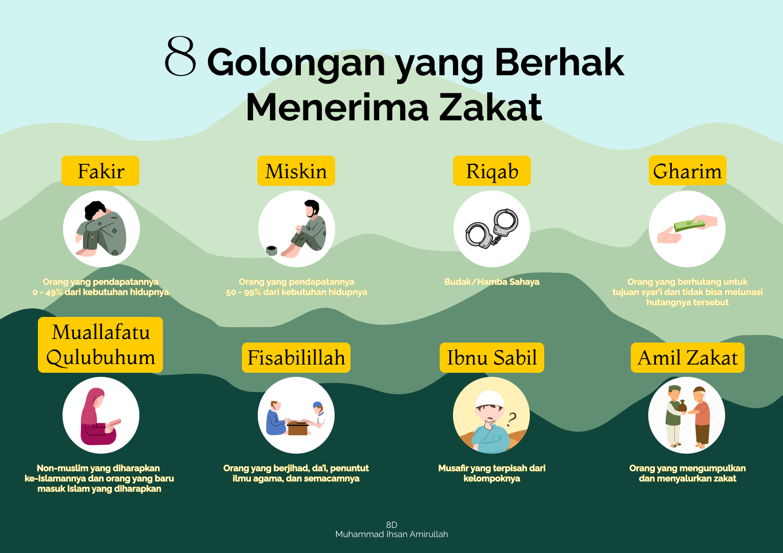 Mindmapping Fiqh - 8 Golongan yang Berhak Menerima Zakat